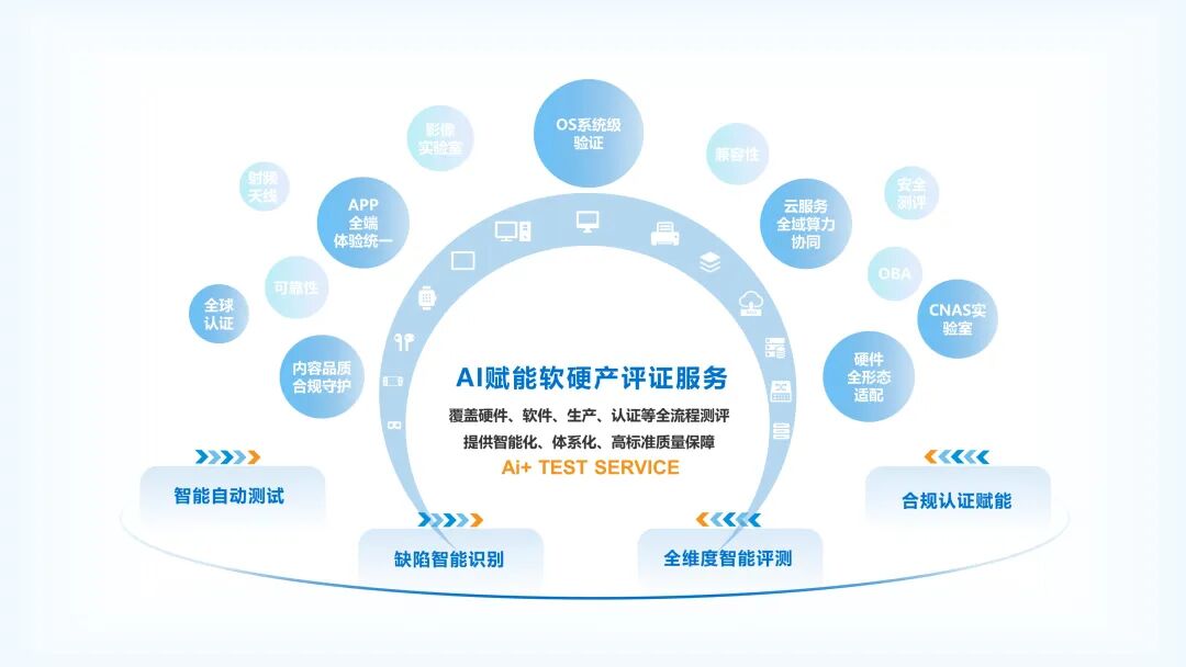 emc易倍·(中国区)官方网站